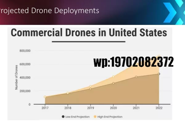 Unlocking the Future: How Quadcopters and Drones are Revolutionizing Industries and Expanding Horizons