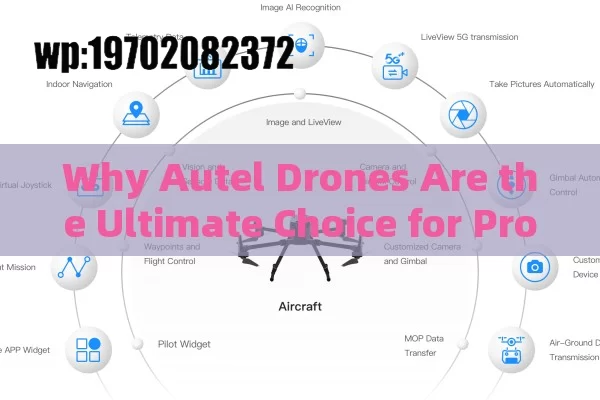 Why Autel Drones Are the Ultimate Choice for Professional Use in the USA