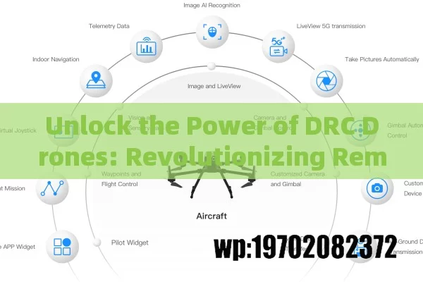 Unlock the Power of DRC Drones: Revolutionizing Remote Control and Aerial Innovation