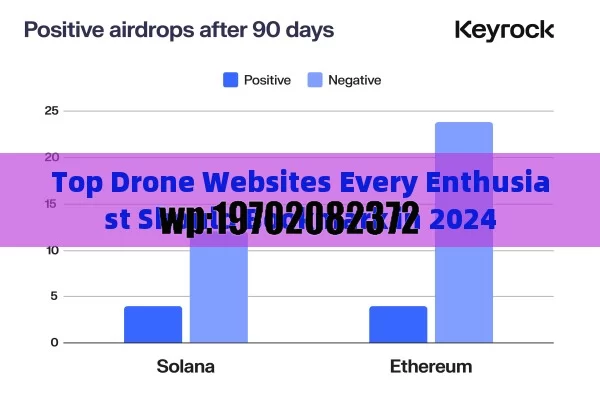 Top Drone Websites Every Enthusiast Should Bookmark in 2024