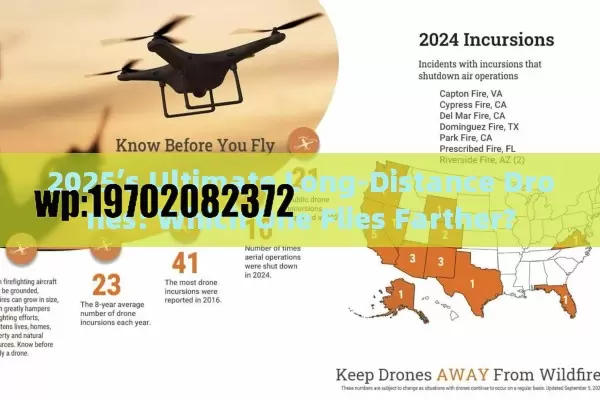 2025’s Ultimate Long-Distance Drones: Which One Flies Farther?